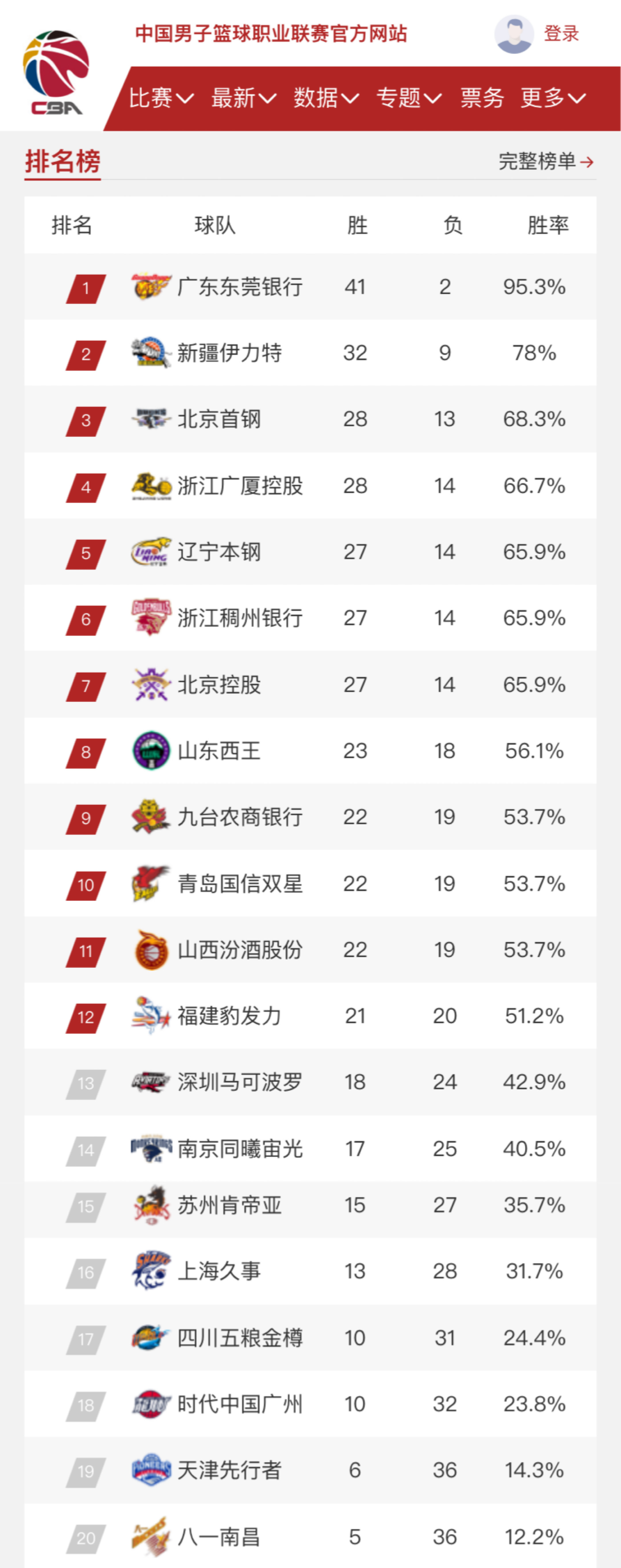 色球员的发