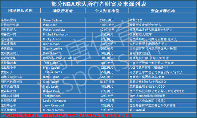 他的投篮出