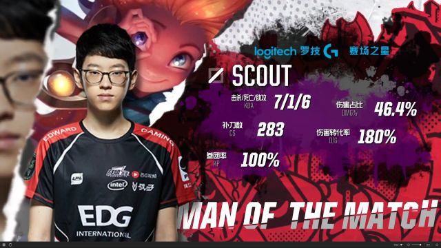 旅途与赛程 旅途与赛程